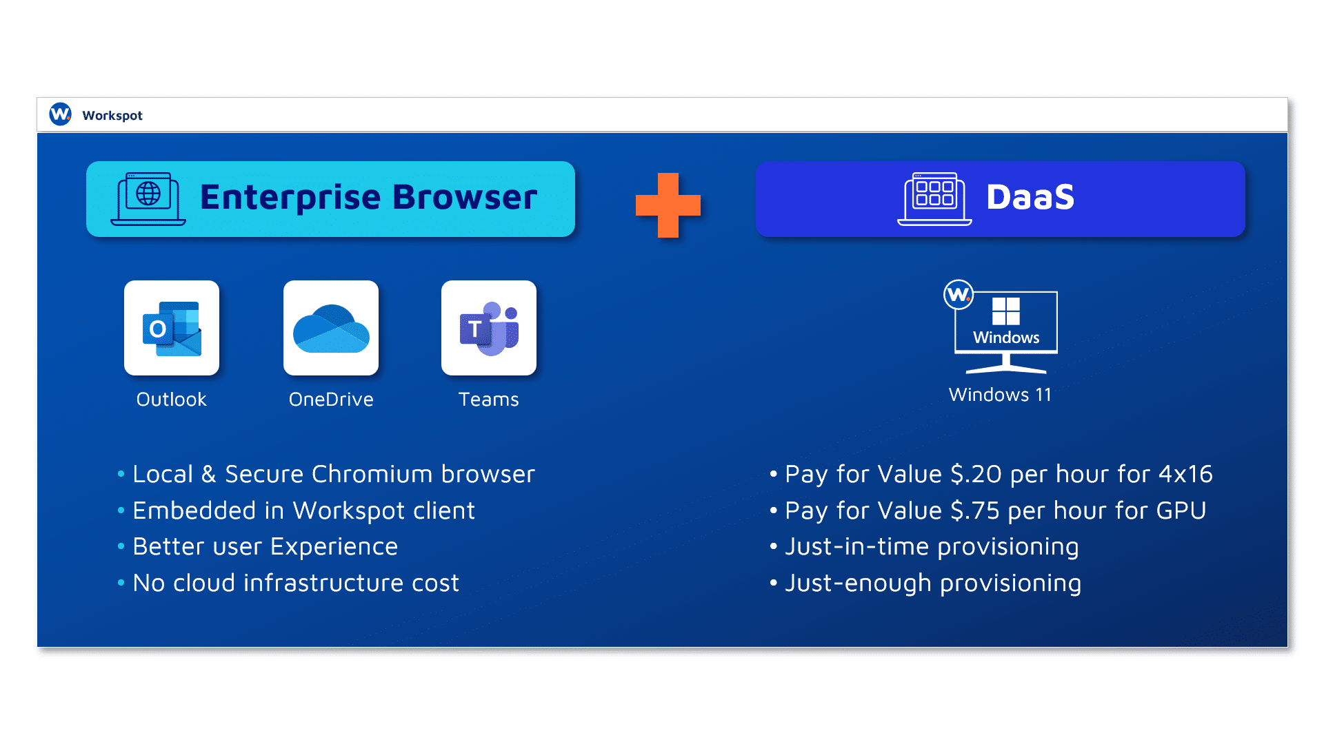 How the Workspot Cloud Workplace Uses Enterprise Browser and DaaS to Modernize VDI