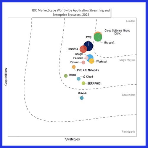 IDC Marketscape EB 2025