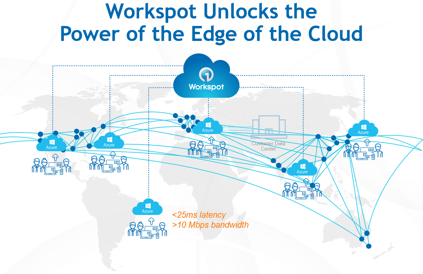 Cloud desktops