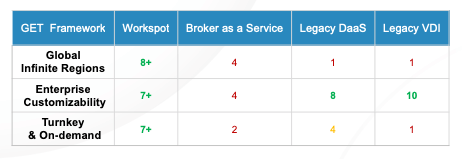 GET Framework for VDI scorecard