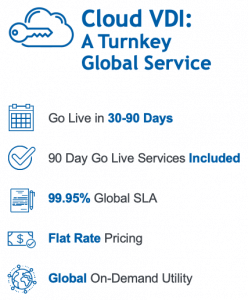 Workspot Cloud VDI: A Turnkey Global Service