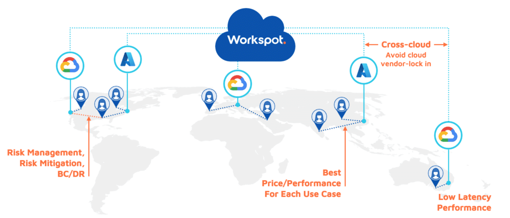 Workspot's innovative multi-cloud fabric